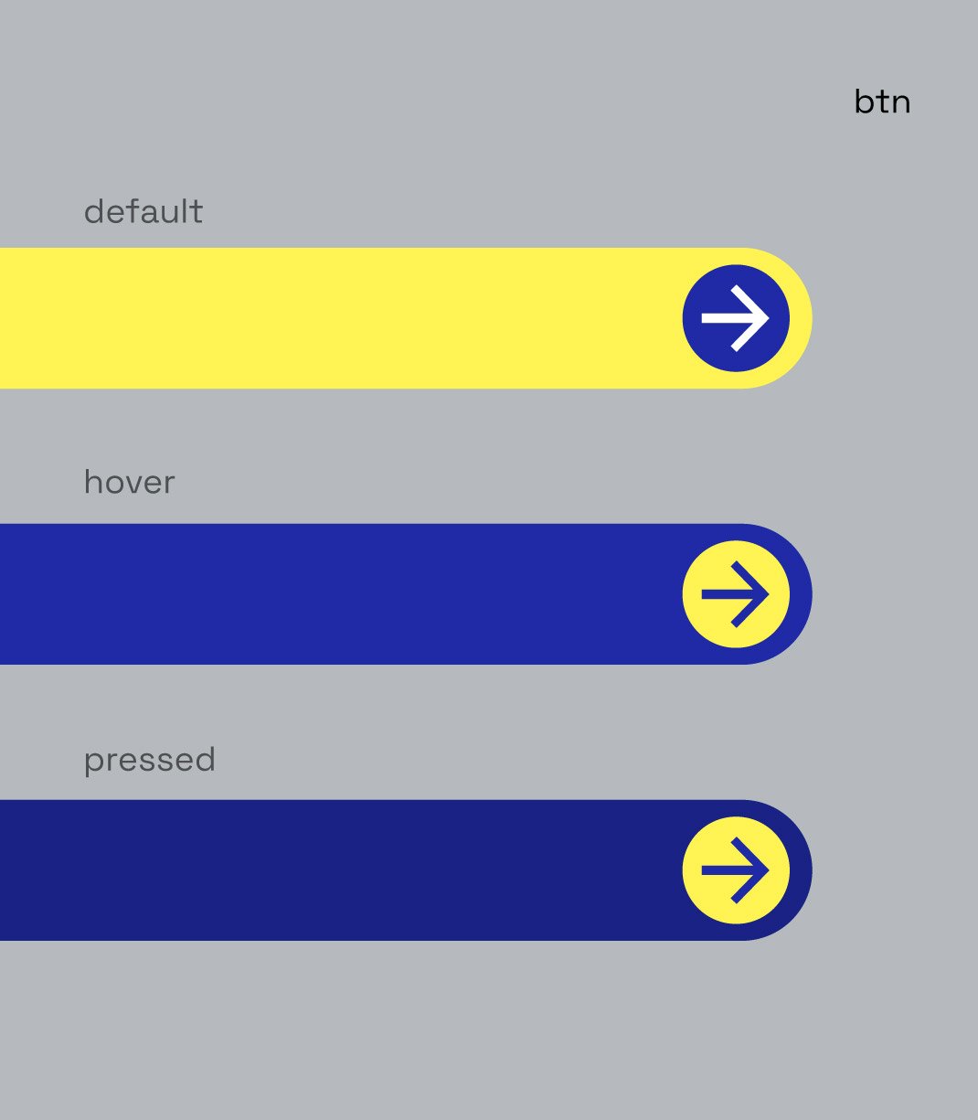 Button styles: default (yellow), hover (blue), pressed (dark blue) with arrow icons.